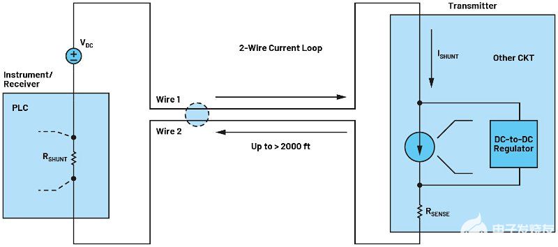 如何在4 mA至20 mA电流环路变送器中使用LT8618