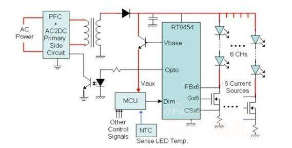 四种不同LED路灯的控制架构方案