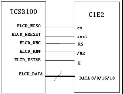 LCD的几种接口类型详解（LCD七大接口类型）
