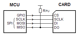 用于控制 MMC/SDC 的SPI 模式的介绍