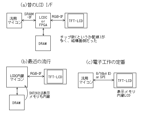 图形液晶显示模块的使用方法