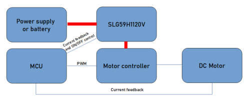 在消费类应用中使用 SLG59H1120V 作为备用安全电源开关