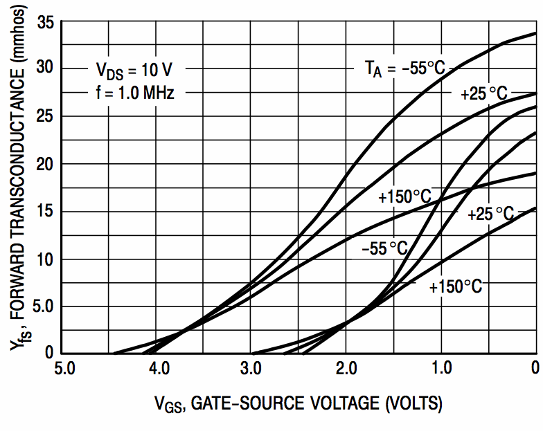快速、低噪声的 JFET 放大器在整个温度范围内都很稳定