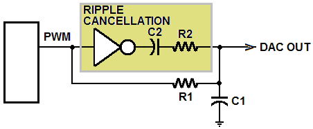 通过模拟减法消除 PWM DAC 纹波(2)