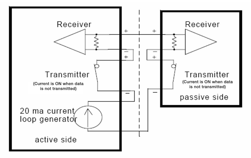 自供电电流环路：仍然是一个可行的传感器接口选项