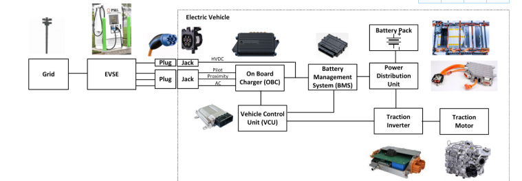 专用 MCU 如何满足车载充电器设计需求