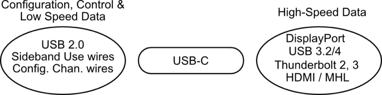 通过 USB-C 重新定时 USB4