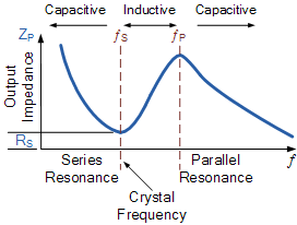 晶体阻抗与频率的关系