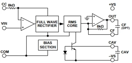 RMS-DC 转换器的操作