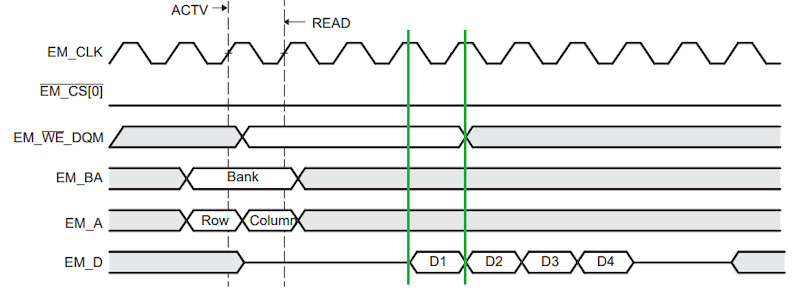 SDR 与 DDR：单数据速率和双数据速率接口