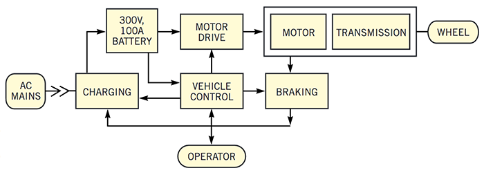 固态继电器简化了电动汽车电池电压的监控