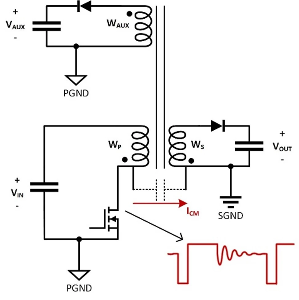 如何表征电源变压器的 EMI 性能