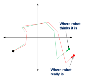 传感器融合如何实现有效的机器人导航