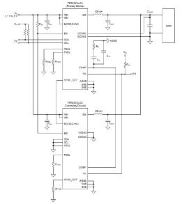 TI - 如何为 ADAS 处理器提供超过 100A 的电流