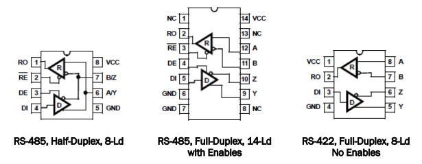 RS – 485 收发器教程