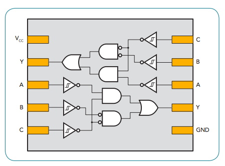 印刷电路板 (PCB) 可配置逻辑功能
