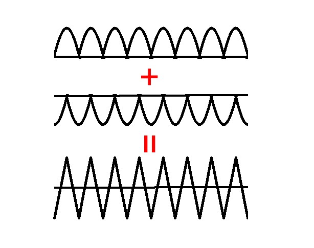 正弦矩形四相 RC 振荡器的描述
