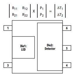 LED 和检测器 IC 的热阻测量