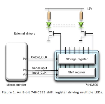 移位寄存器可降低 LED 设计的尺寸和成本