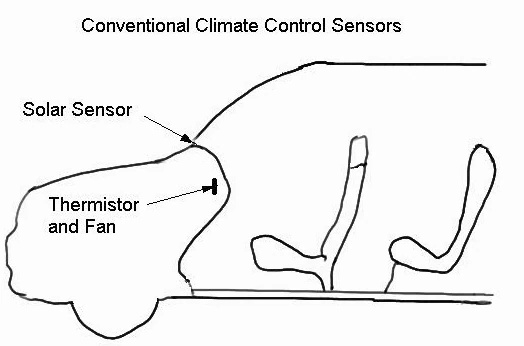 汽车气候控制传感器