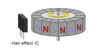 霍尔传感器的霍尔效应 IC 检测转速的示例