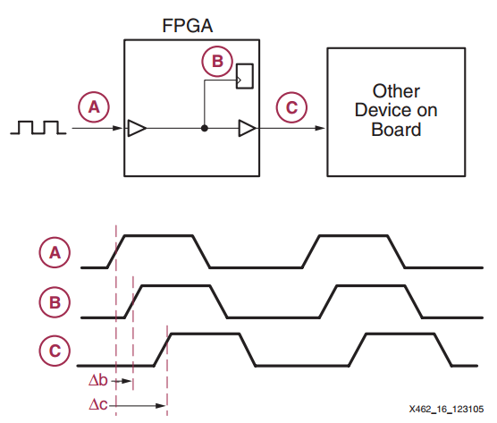 时钟信号管理：FPGA的时钟资源