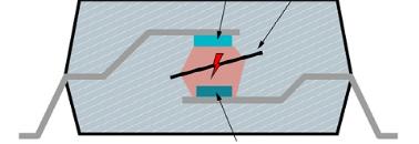 TI - 光耦仿真器释疑：为何要升级光耦合器技术