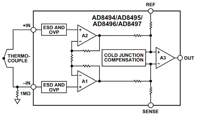使用 AD849x 和 LT1025 探索单片热电偶信号调节
