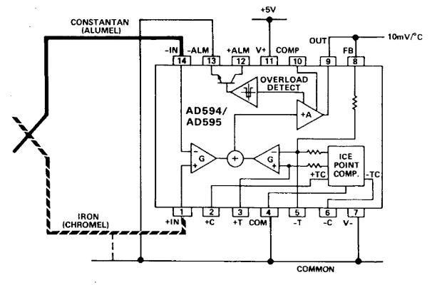 热电偶信号调节器和冷端附近的信号调节