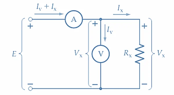 电流表/电压表方法