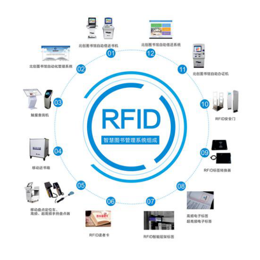 什么是RFID，RFID技术应用