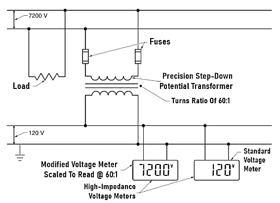电压互感器的操作、应用和精度
