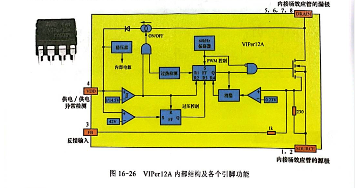 开关电源芯片(VIPer12A/VIPer22A)