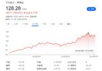 英伟达CEO黄仁勋 6月减持1.69亿美元股票