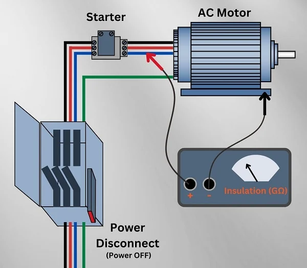 了解电机绝缘电阻 如何管理电机?