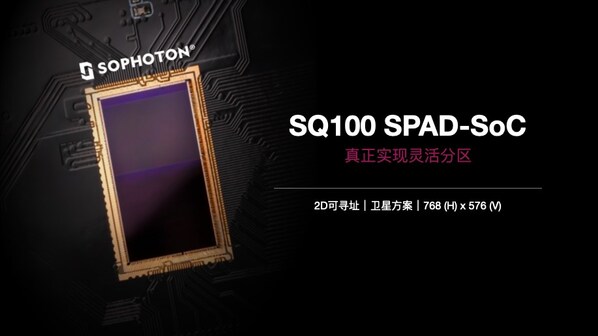 识光发布真2D可寻址SPAD－SoC，超灵活分区根本解决高反污染问题