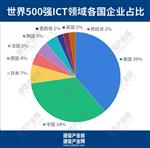 最新：2024年世界500强信息通信企业座次