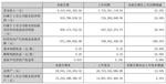 兆驰股份上半年净利润9.11亿元！同比上涨24.04%