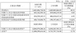 盛美上海：上半年营收24.04亿元，同比增长49.33%