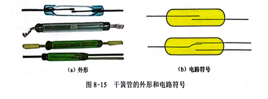 干簧管的外形与符号,如何检测干簧管