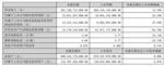 比亚迪2024上半年营收净利润136.31亿元