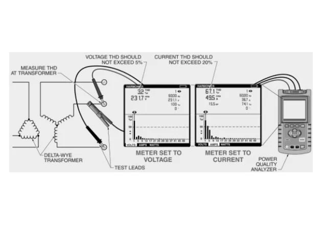 测量总谐波失真和所使用的功率因数计算