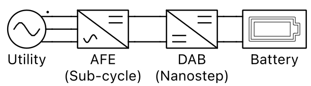 GaN 和 SiC 转换器的控制器 HIL 测试