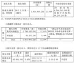 这家面板厂股东拟减持不超2%公司股份