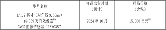 索尼推出新款车载CMOS图像传感器 ISX038