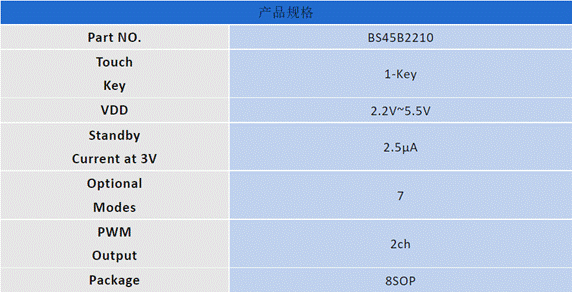 HOLTEK新推出BS45B2210 LED Lighting Touch IC