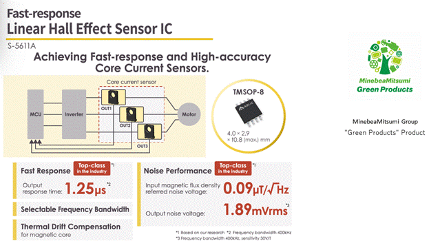 ABLIC推出业界最小等级的低噪音、民生机械用的线性霍尔效应IC「S－5611A」