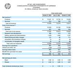 惠普、戴尔公布最新财报