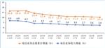 官宣：前10月通信业经济运行情况出炉