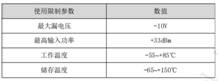 矽磊推出0.2~3GHz 6选1开关滤波器组芯片SV1300036